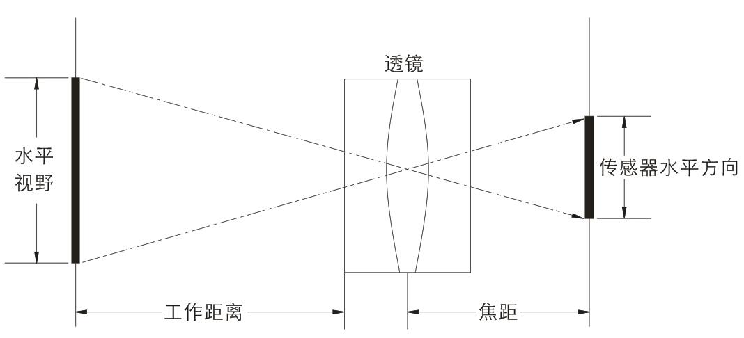 lewin乐玩·(中国区)有限公司官网