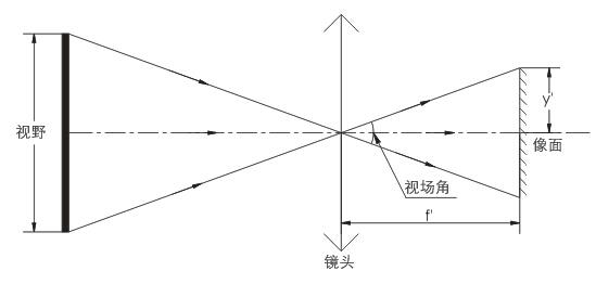 lewin乐玩·(中国区)有限公司官网