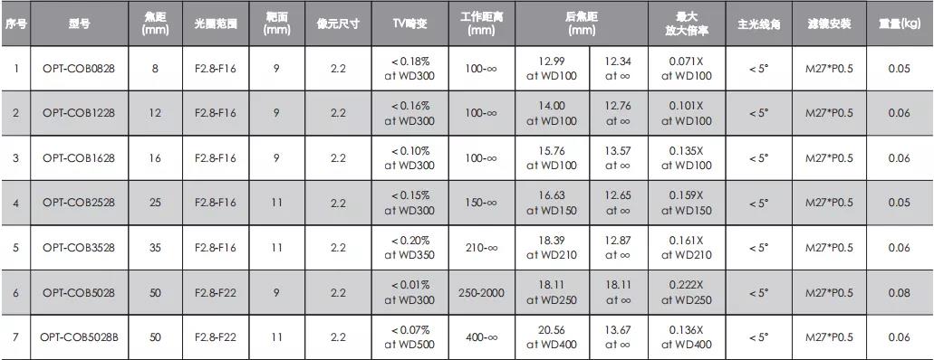 lewin乐玩·(中国区)有限公司官网