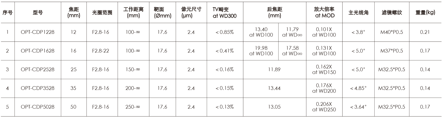 lewin乐玩·(中国区)有限公司官网